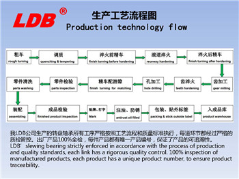 生产工艺流程图